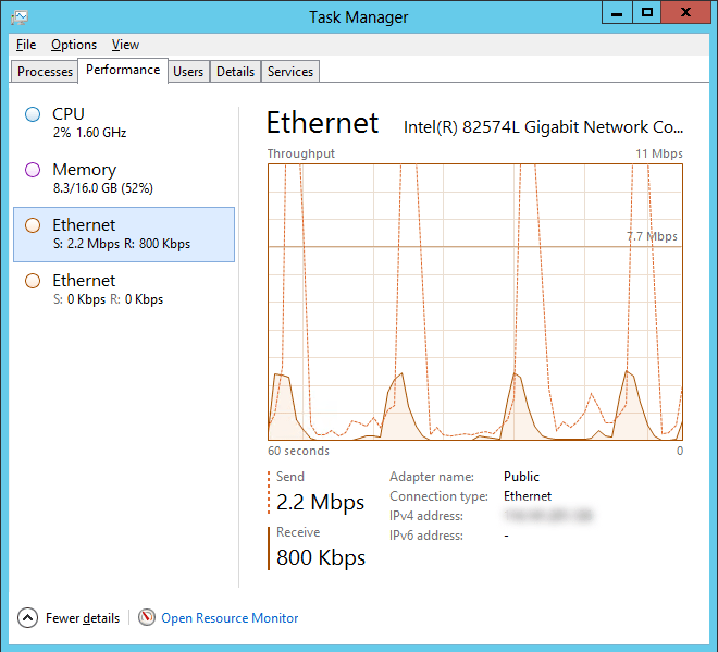 Network bursts sending email, showing the I/O bound operation while CPU is hardly affected.