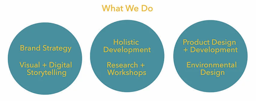 what we do- digs site- circles.jpg