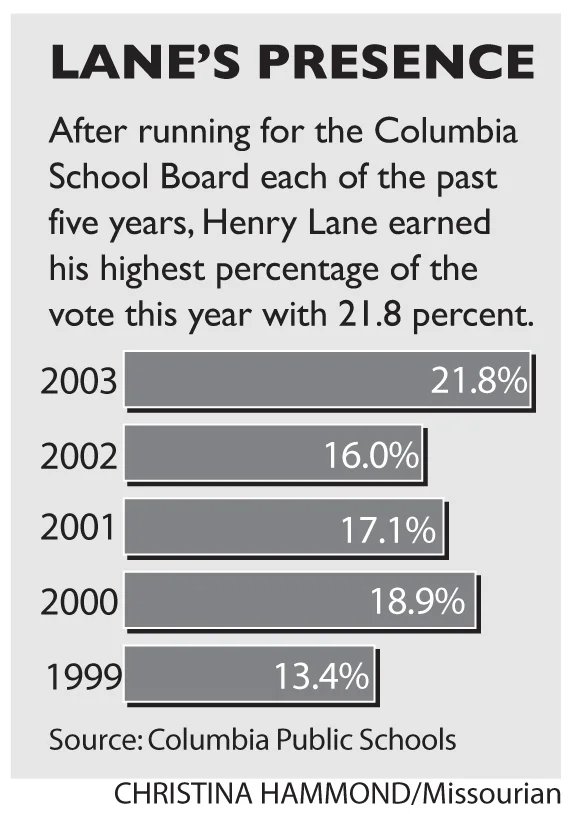 Henry Lane.jpg