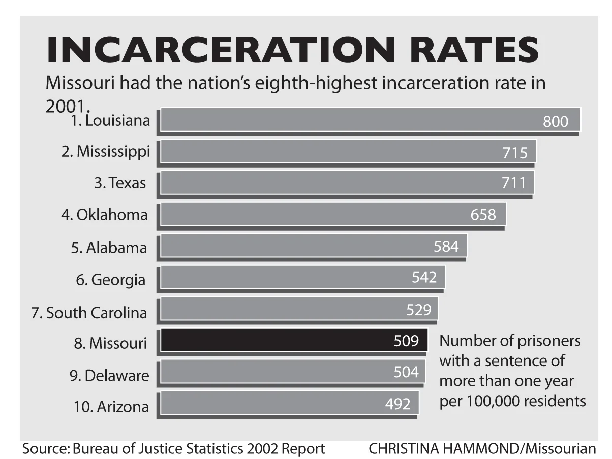 incarceration.jpg