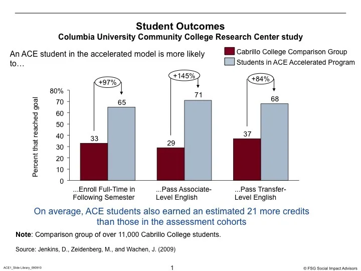 ColumbiaResearchOutcomeSlide.jpg