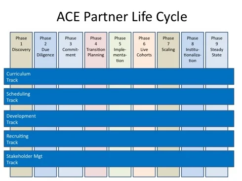 ACE_Partner_Lifecycle.jpg