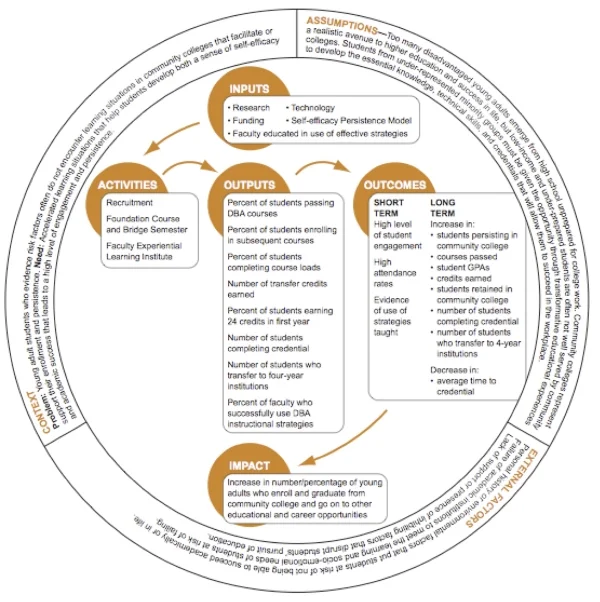 ACE Theory of Change.jpg
