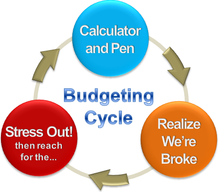 Self Control is the Real Lesson of Budgeting