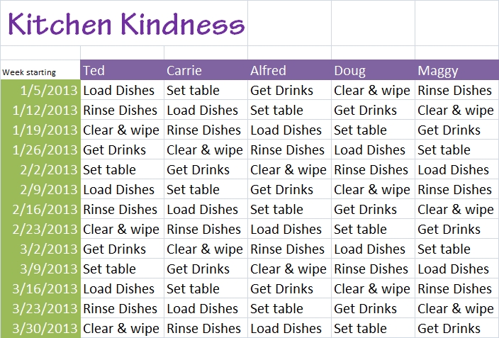 Chores for taking care of the kitchen work exactly the same way. Since it's hanging right in the kitchen, there is no confusion.
