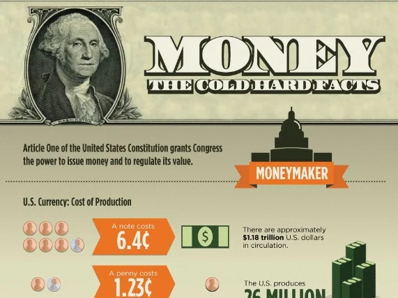 Money...The Cold Hard Facts