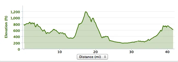 Griffith Ride Profile.jpg