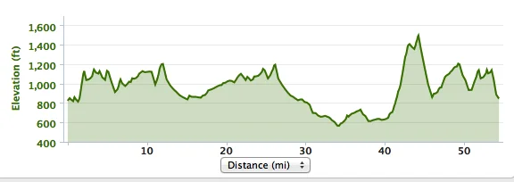 Just a little hilly.... :) Did I mention HOT too? The big SPIKE at mile 40ish is "Nasty Grade"