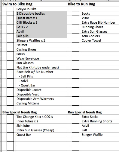 These are the contents of the bags that would allow me to leap frog through Ironman.