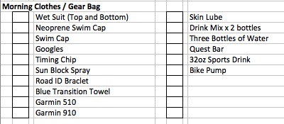 Everything you need to start a 140 mile race.