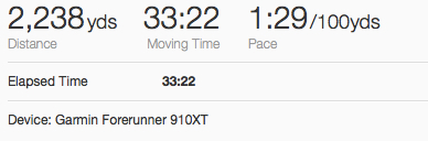 1:29/100 yards... :)