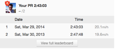 Strava comparing 2013 to 2014. I love Strava.com. I got 31 cups because I beat every segment from the year prior.... :) If I would have produced those extra 17 watts, it could have shaved another 5 minutes off my lap of the base.