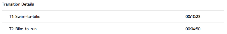 0:04:50 was actually 1 minute slower than last year.... :(