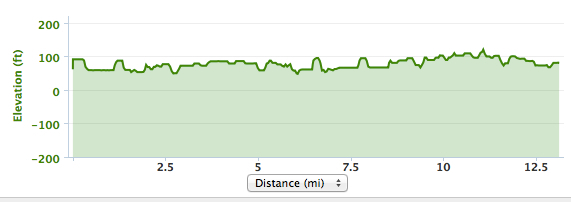 I would describe this course as just plain "lumpy"