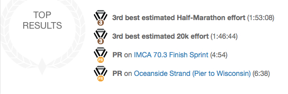 Strava thought it was a reasonable effort....