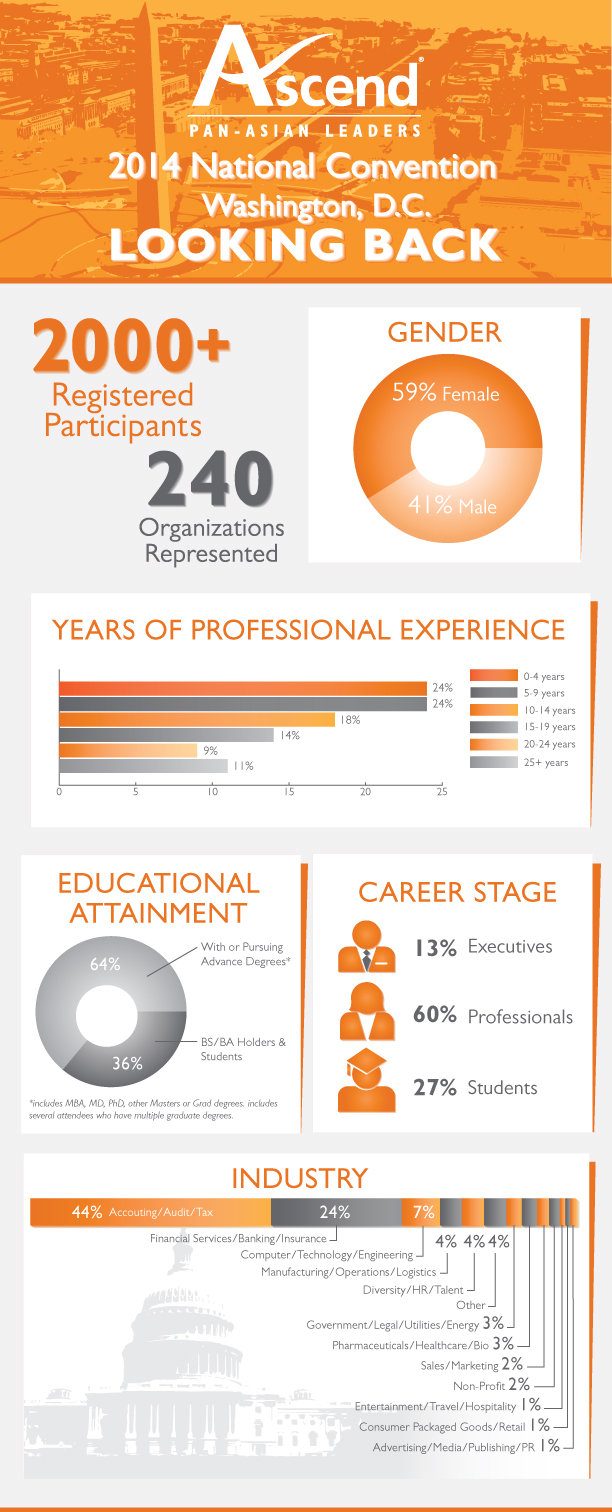 Infographic for 2014 convention statistics. 
