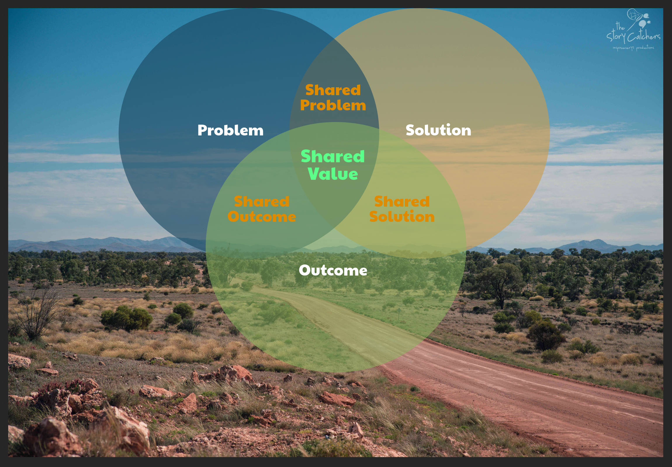Shared Value visual- no title blog.png