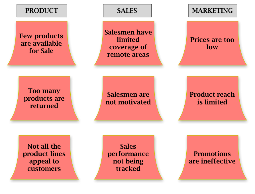 Affinity Diagram: A Practical Guide — Business Analyst Learnings