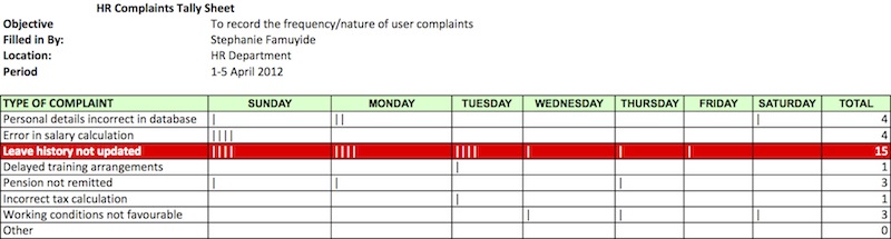 Tally Sheet Excel Template from images.squarespace-cdn.com