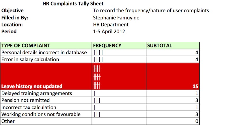 Make A Tally Chart In Excel