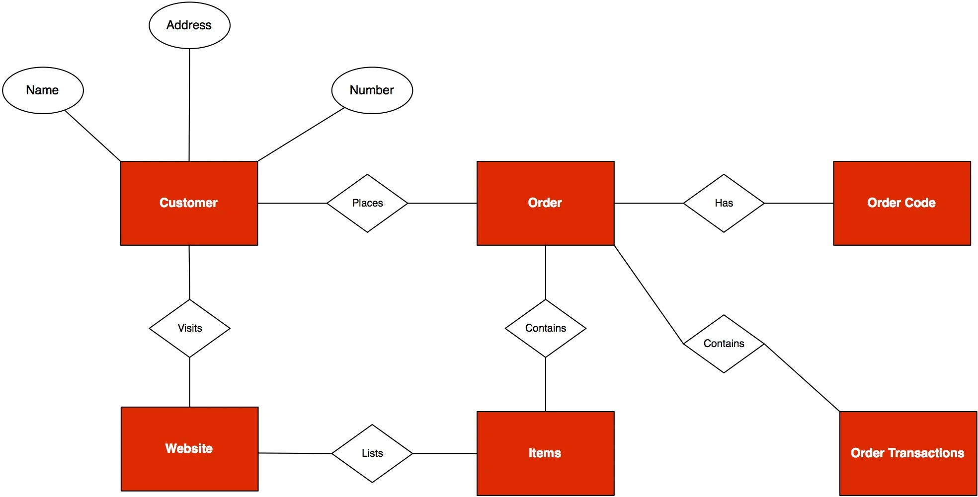 ERD Diagram