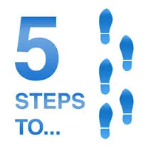 The 5 - Step Plan to Eliciting Accurate Requirements