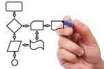 Selecting Your Business Process Modelling Software