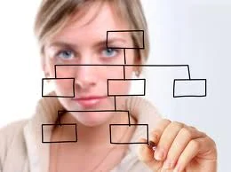 Tips For Business Process Improvement