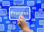 Implementing BPMS: Selecting the First Process