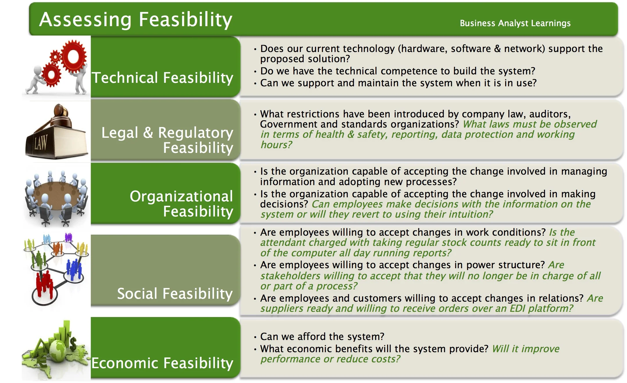 Feasibility Study Questions