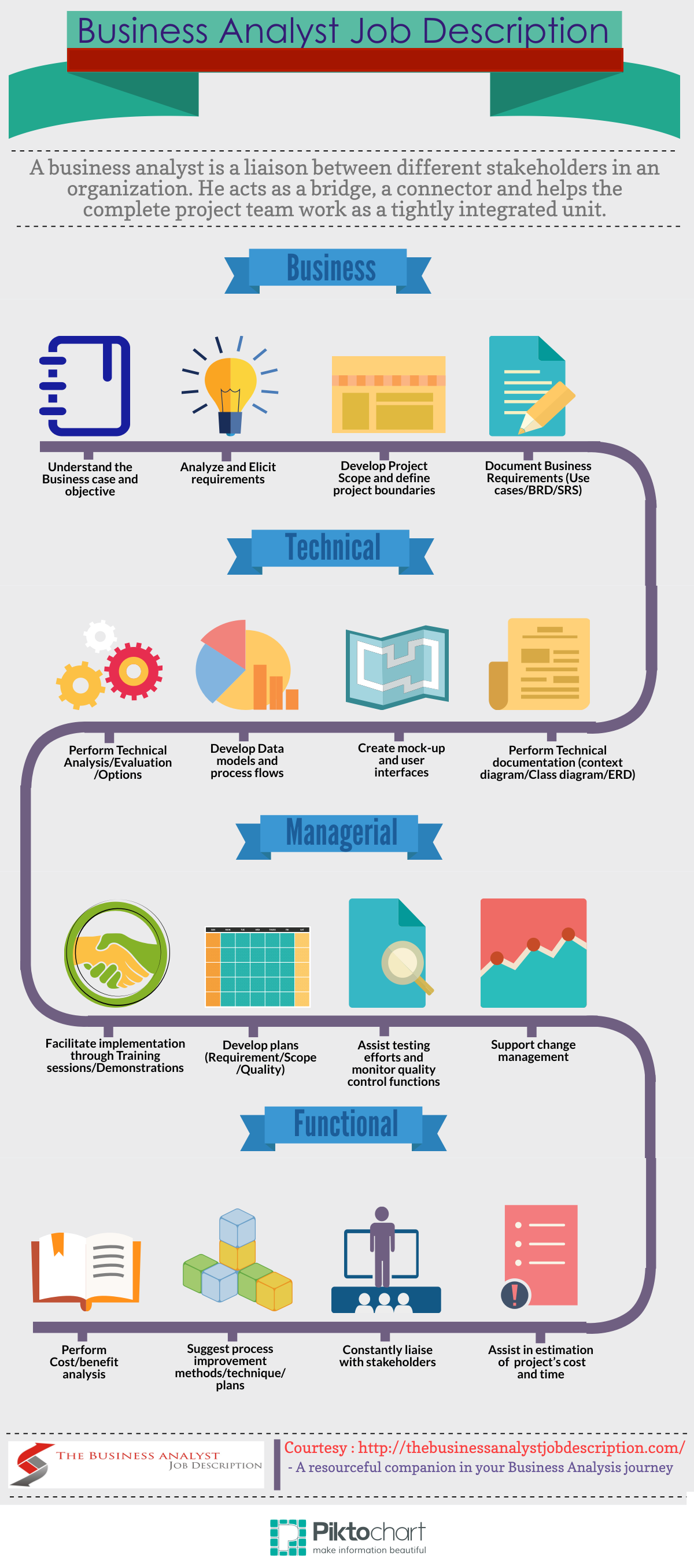 Business Analyst Template Toolkit Free Download