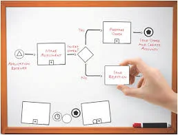 Why Should Business Analysts Use BPMN?