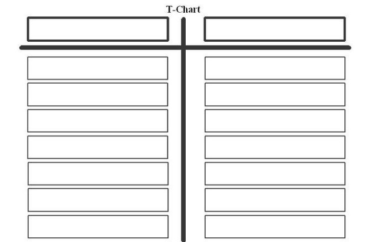 Decision Chart Excel