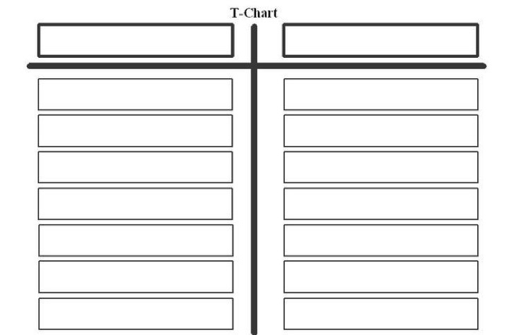 T Chart Image