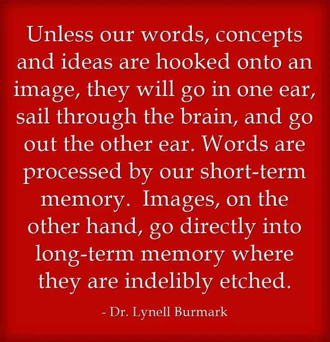 Business Analysts And The Power of Visual Communication