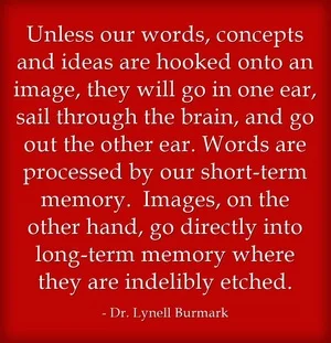 Business Analysts And The Power of Visual Communication