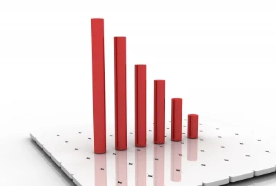 Methods of Financial Analysis