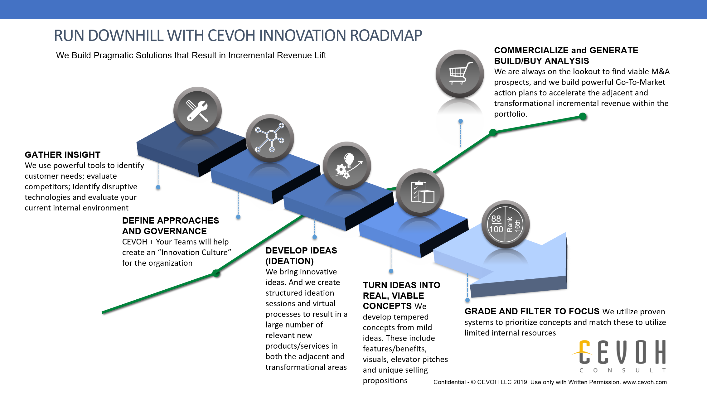 CEVOH_INNOVATION_JUMPSTART_roadmap.png