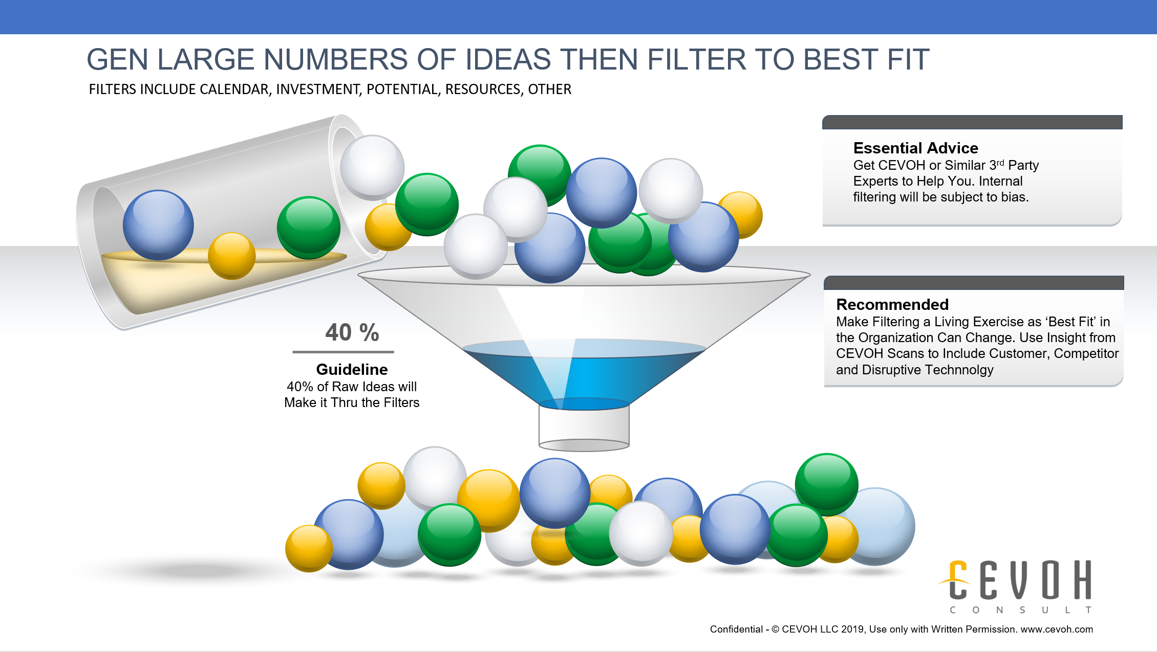 CEVOH_INNOVATION_JUMPSTART_funnel.png