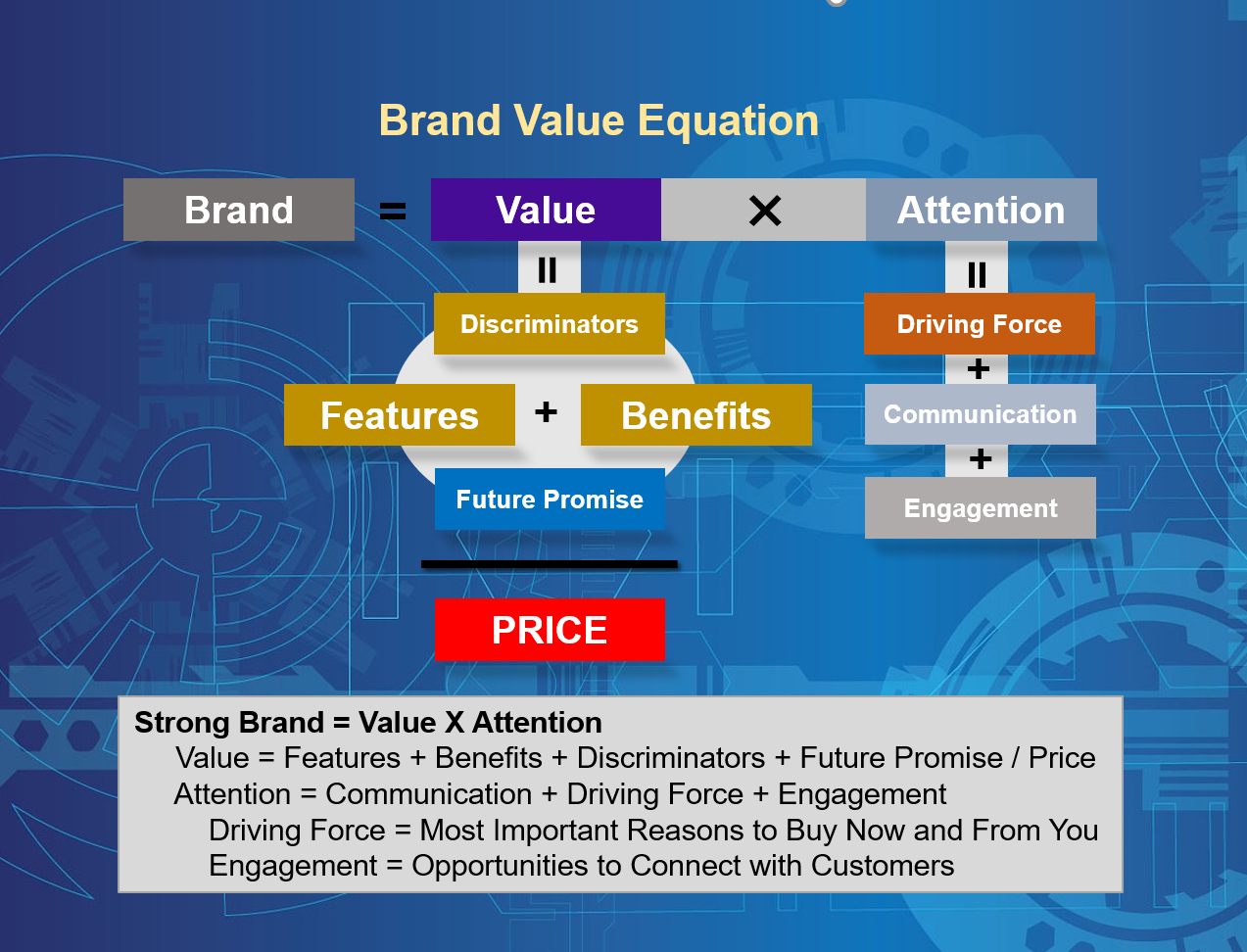 CEVOH Brand and Value Equations
