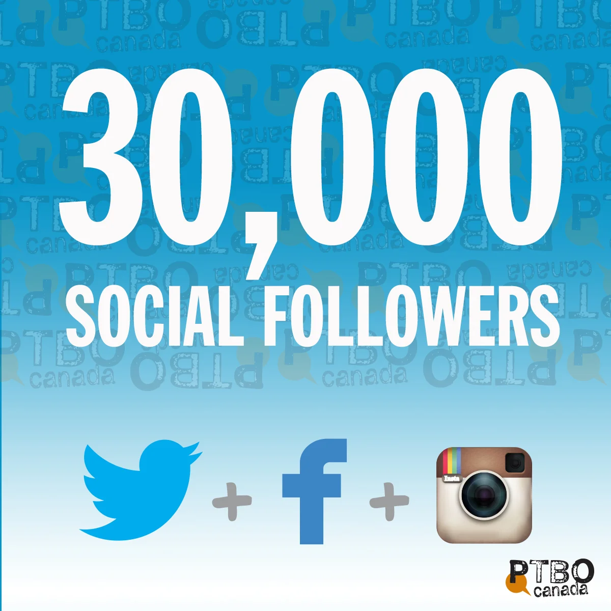 PTBOCanada.com Reaches 30,000+ Social Fans On Social Media