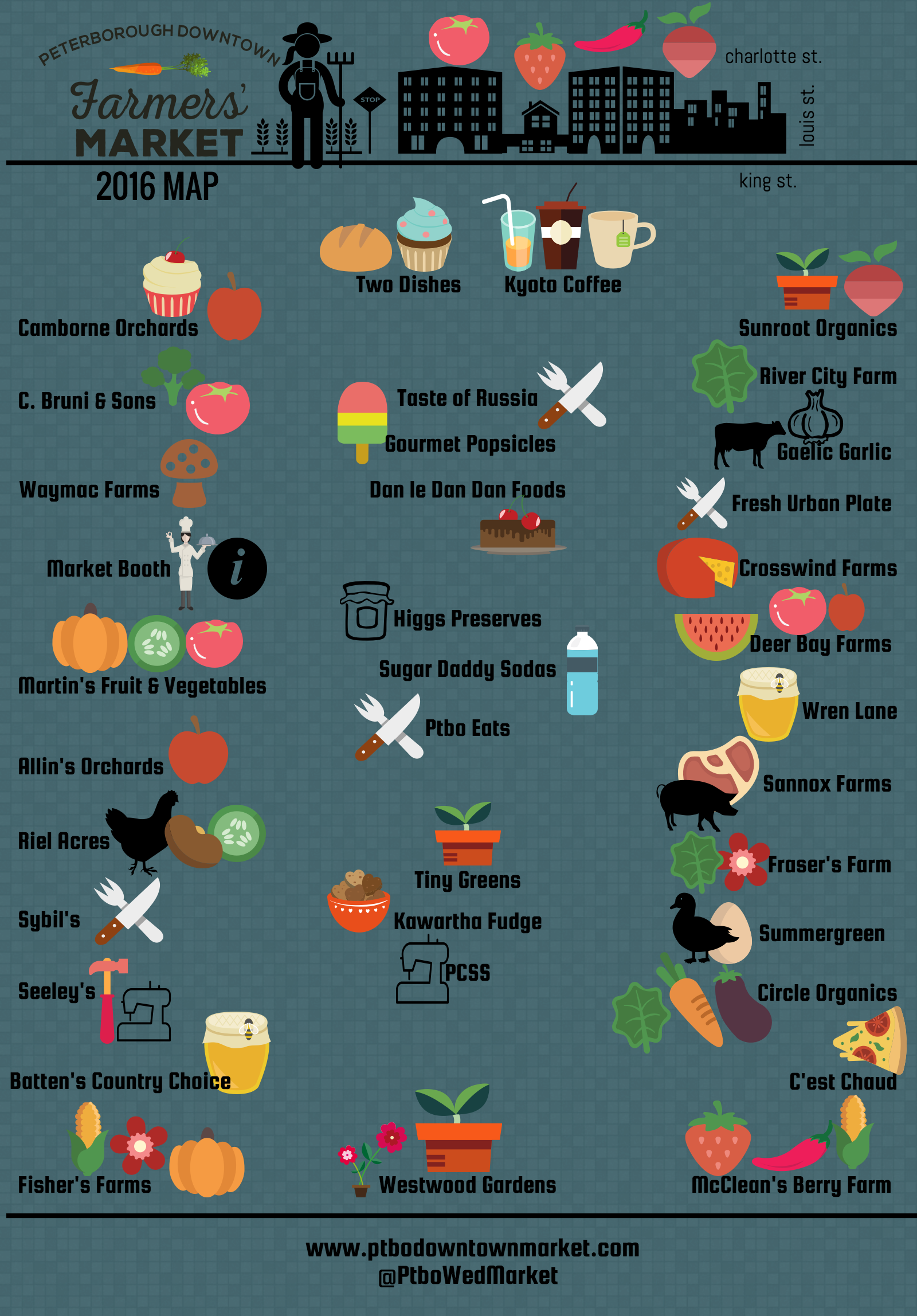 This Handy Peterborough Downtown Farmers' Market Map Is Awesome