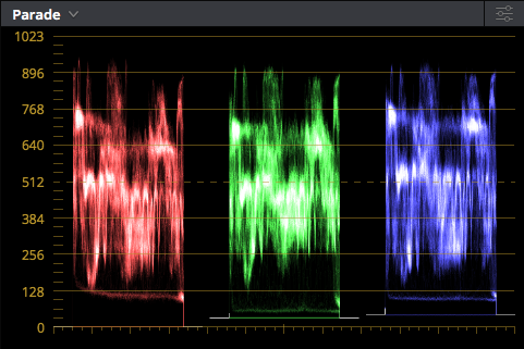Looking for symmetry on the waveform parade