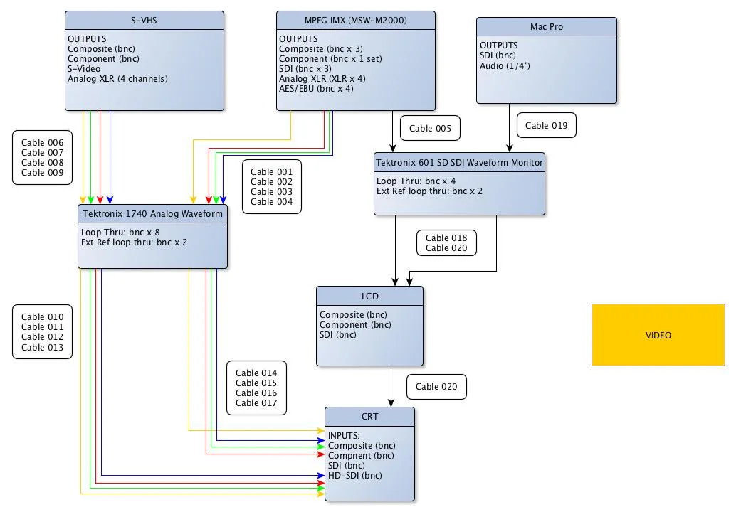 Video wiring diagram (click to enlarge)