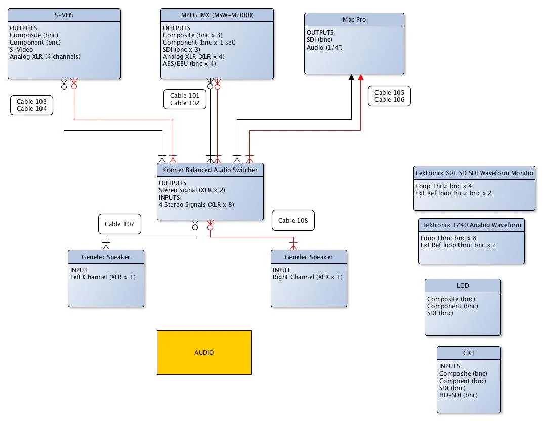 Audio wiring diagram (click to enlarge)