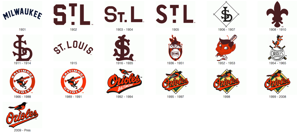 orioles_timeline.png