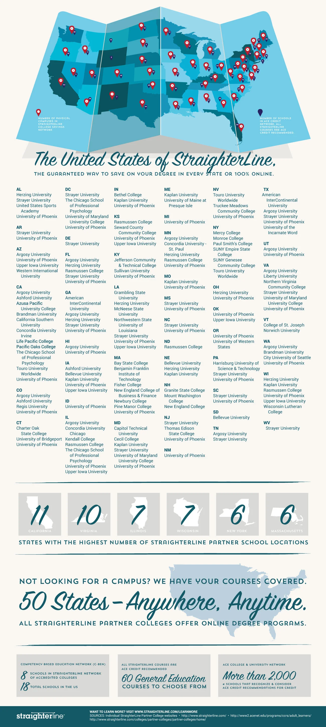 United States of StraighterLine Infographic