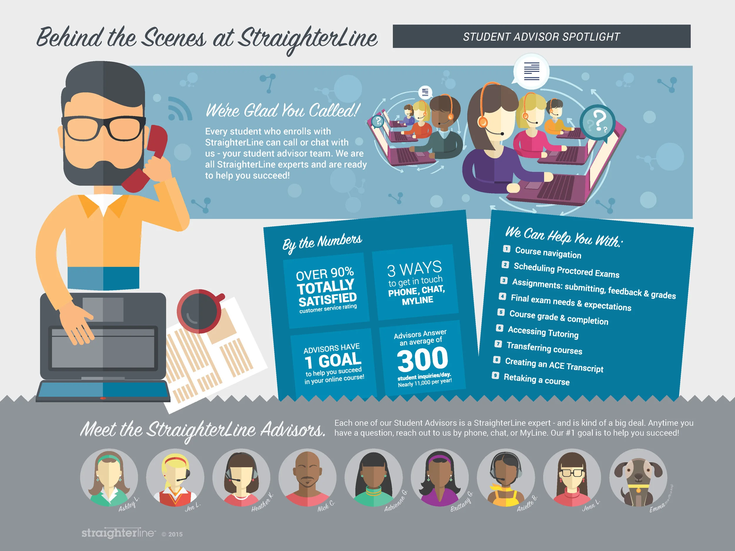 Behind the Scenes at StraighterLine