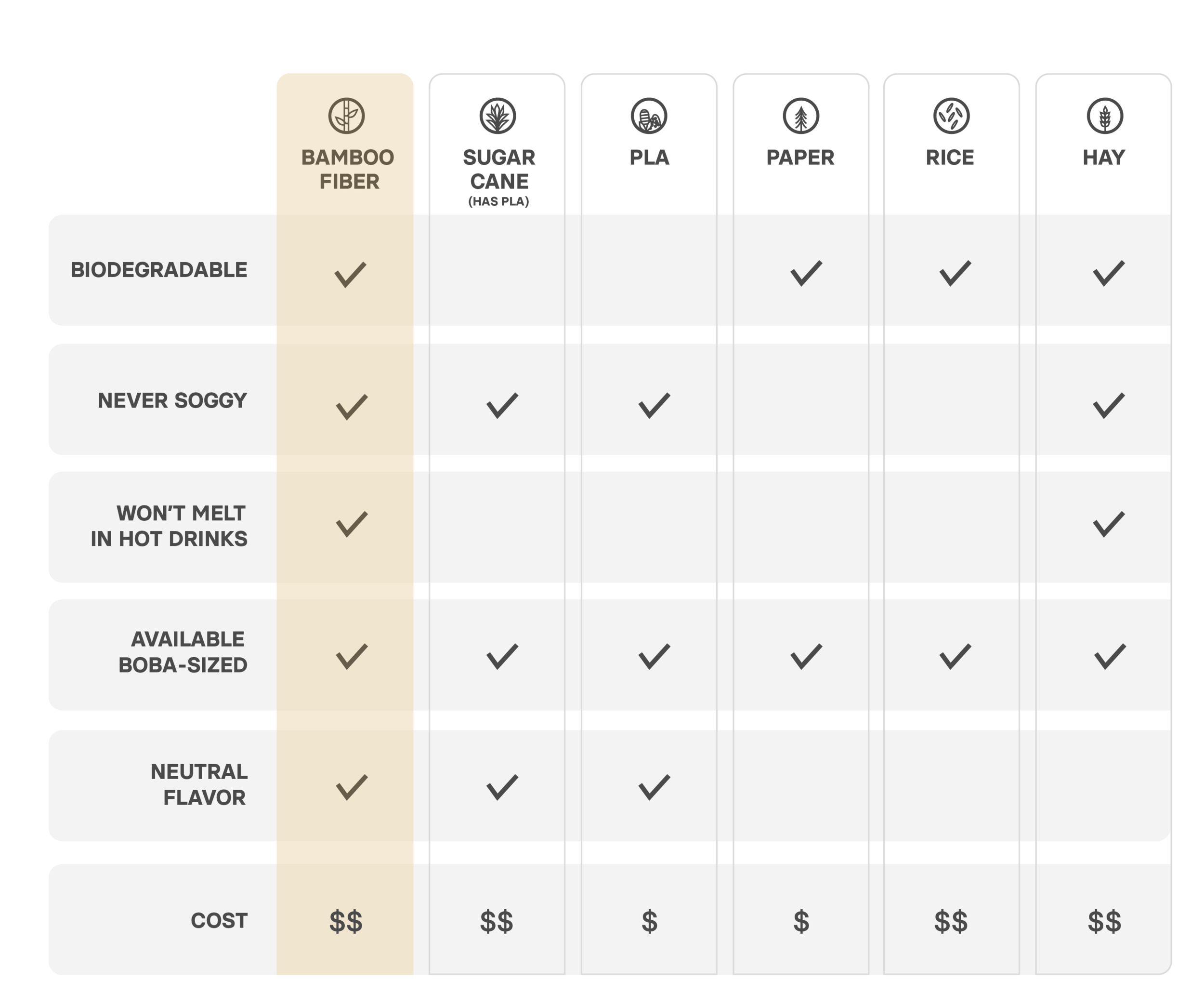 https://images.squarespace-cdn.com/content/v1/50ce46ece4b01020c34fd52b/1563905156846-51AA7ZL4LU5Z7Q9VQW4R/Chart+comparing+different+material+straws