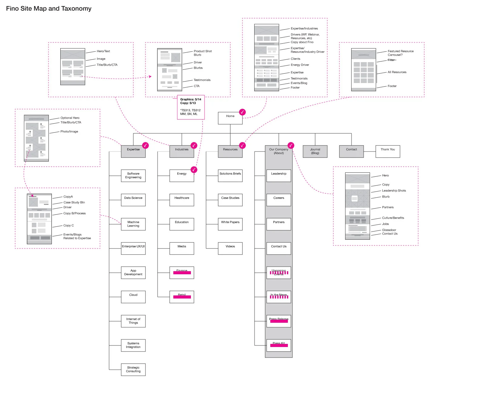 Fino_SiteMap_052015.jpg